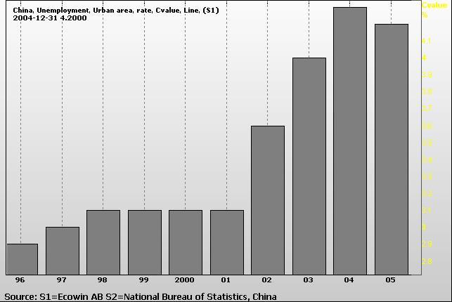 CHINA UNEMPLYMENT RATE.jpg